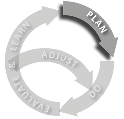 Planning Adaptive Management Diagram