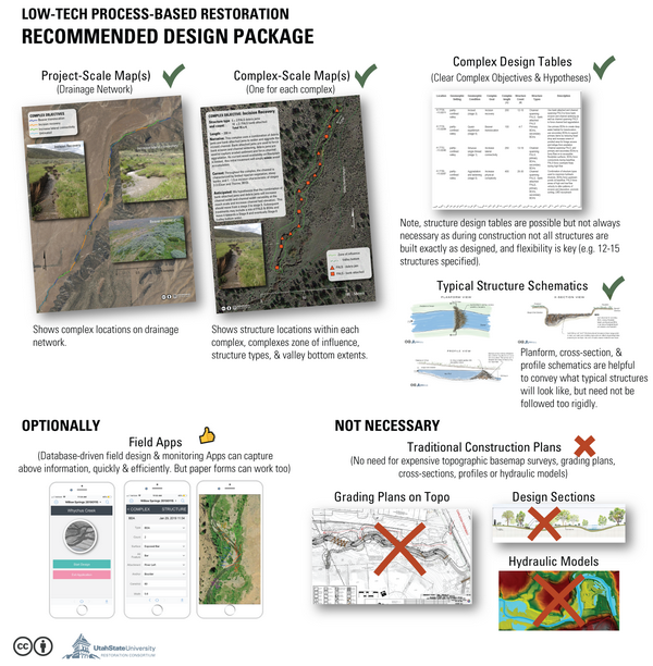 Design Package