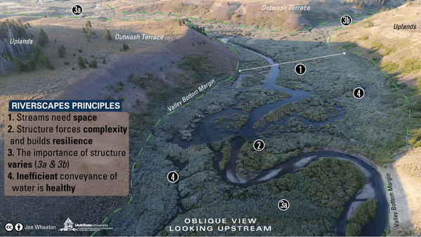 Riverscapes Principles