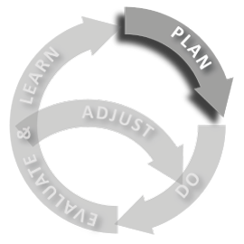 Adaptive Management Loop